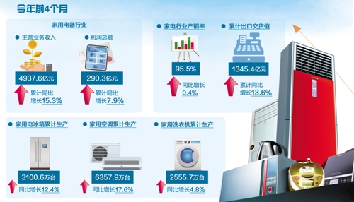 行业资讯 - 各行业最新资讯 - 中国产业发展研究网行业资讯